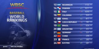 Histórico: Argentina ingresó al Top 20