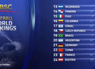 Histórico: Argentina ingresó al Top 20