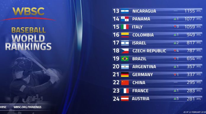 Histórico: Argentina ingresó al Top 20